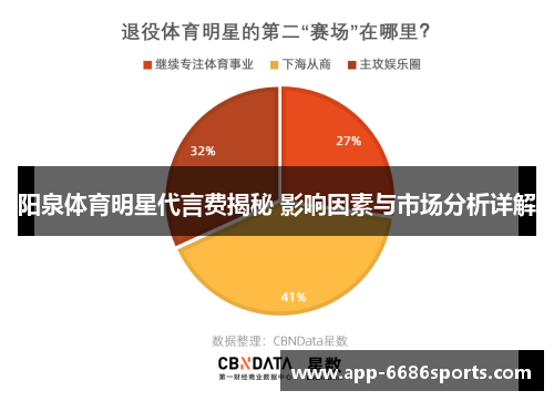 阳泉体育明星代言费揭秘 影响因素与市场分析详解